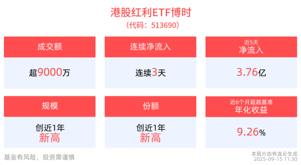 峪科配资 储能概念持续拉升，宁德时代股价创历史新高，港股红利ETF博时(513690)最新规模、份额创新高